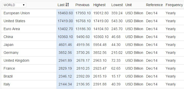 Sinhala forex news