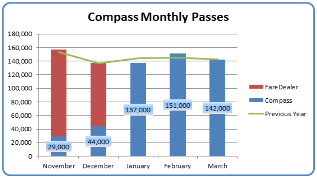 The South Fraser Blog Some Impressive Compass Card Stats