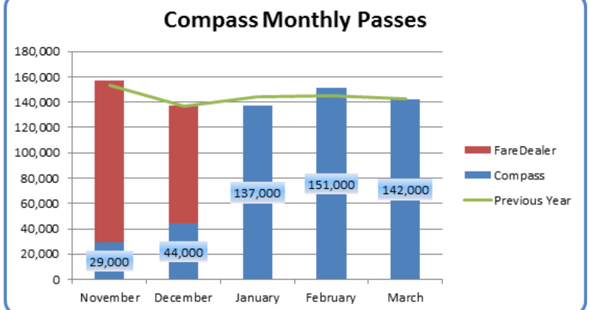 The South Fraser Blog Some Impressive Compass Card Stats