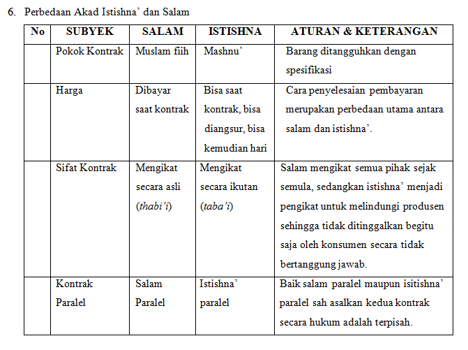 Kumpulan Makalah Risiko Pasar Pada Pembiayaan Istishna