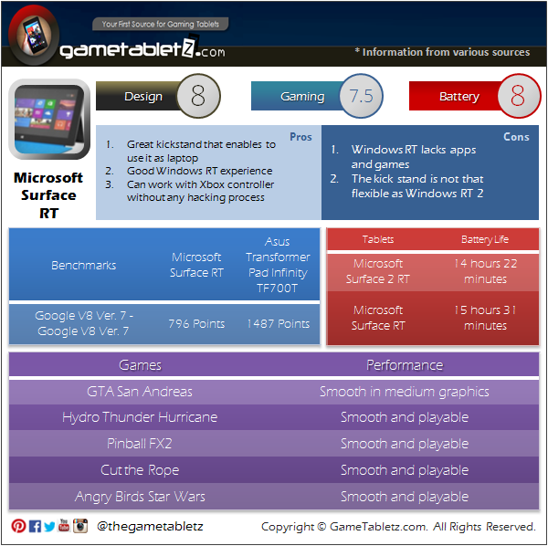 Microsoft Surface Rt Specs