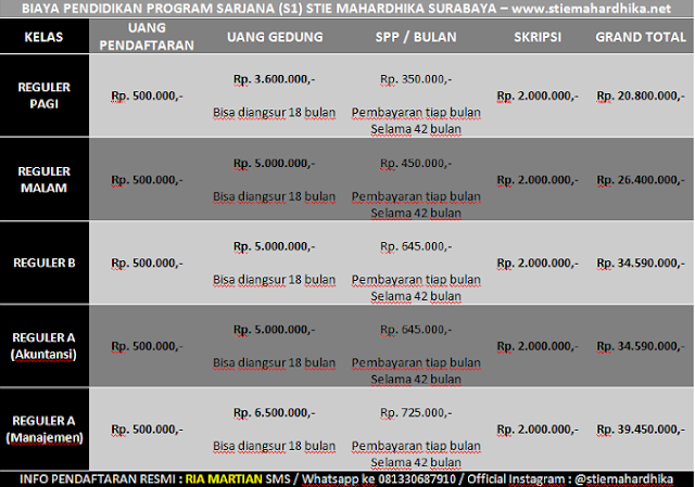 STIE Mahardhika, STIE Mahardhika Surabaya, syarat dan Biaya STIE MAhardhika, Pendaftaran STIE Mahardhika