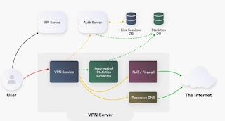 VPN sicura cifrata VPN cifrata