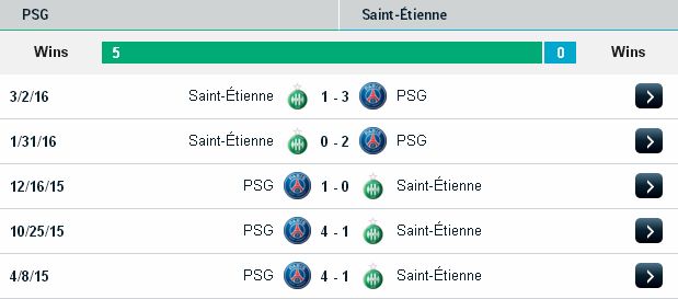 Tip vàng bóng đá Paris SG vs St.Etienne (01h45 ngày 10/09) Paris%2BSG2