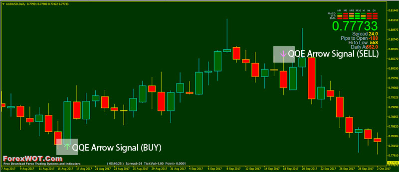 Forex qqe arrow indicator