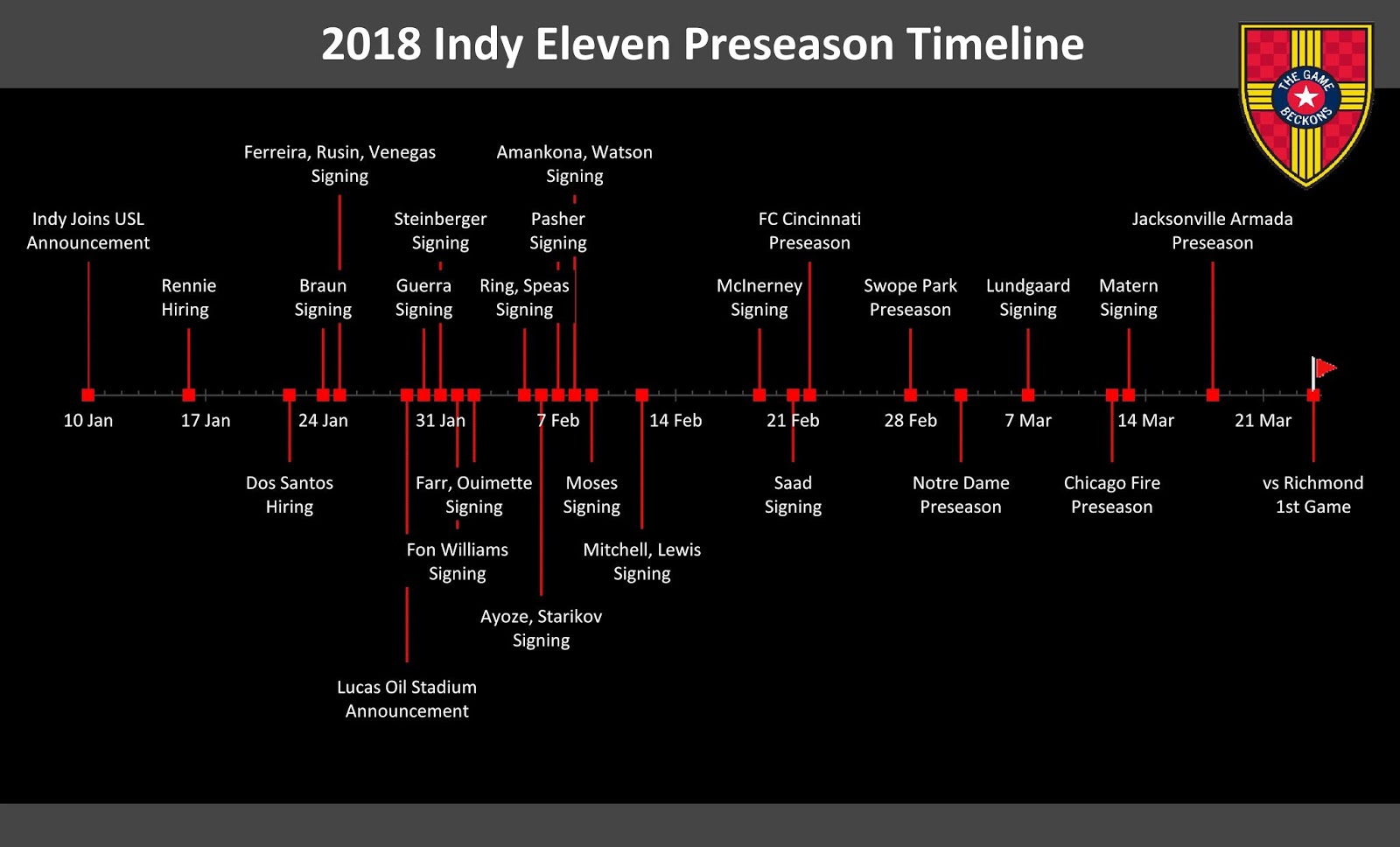 Indy Eleven Seating Chart Lucas Oil