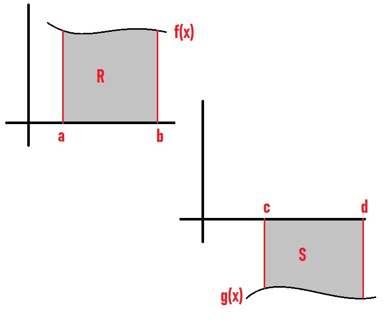 Contoh Soal Menghitung Luas Daerah Yang Diarsir Dengan