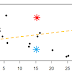 Aula 02 - K-means Clustering