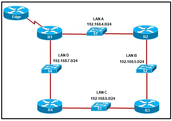 Refer to the exhibit. If the EIGRP routing protocol is used throughout the network, which IP address and mask prefix should be sent by router R1 to the Edge router as a result of manual summarization of LANs A, B, C, and D?