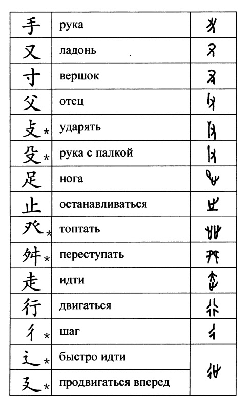 Грамматика китайского языка