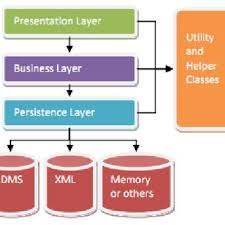Web Development Solutions Player Pvt Ltd: Modern Software Development ...
