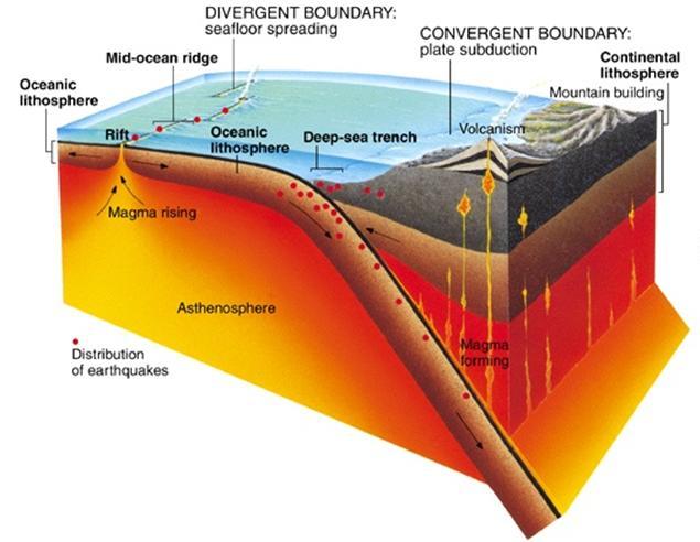 Geomorfologia Geral PROCESSOS ENDOGENOS E EXOGENOS NA Geomorfologia Geral PROCESSOS ENDOGENOS E EXOGENOS NA