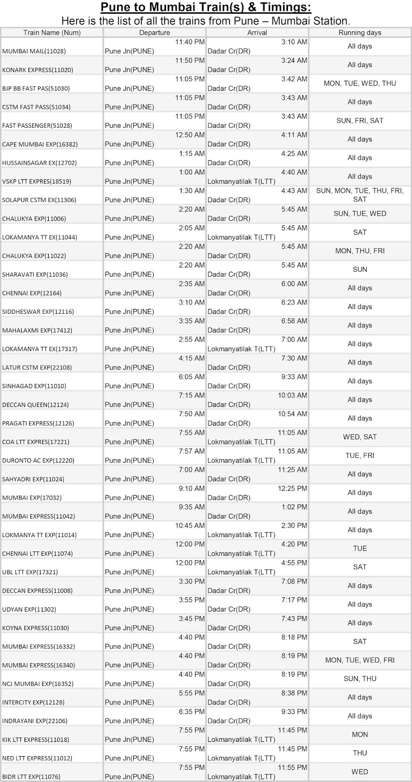 Pune to Mumbai Train(s) & Timings