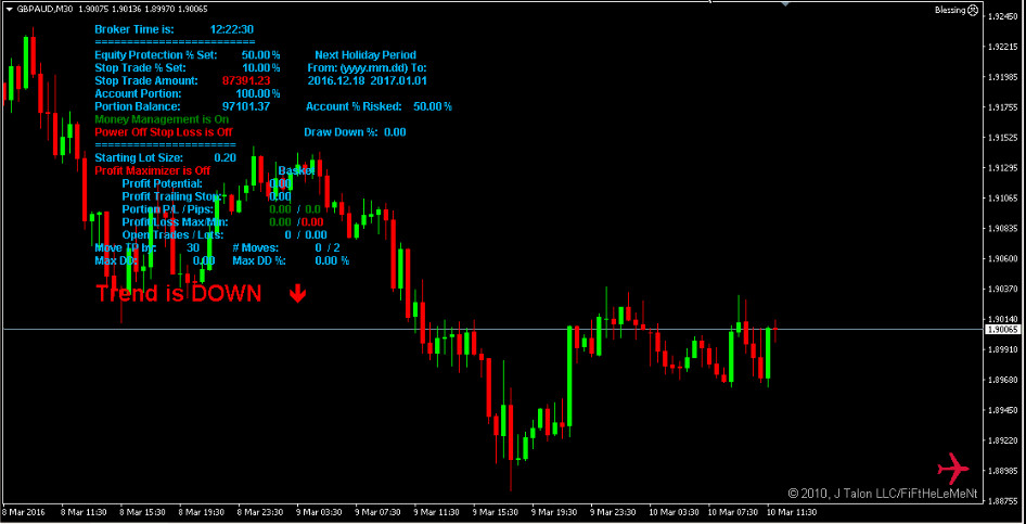Forex 4 less