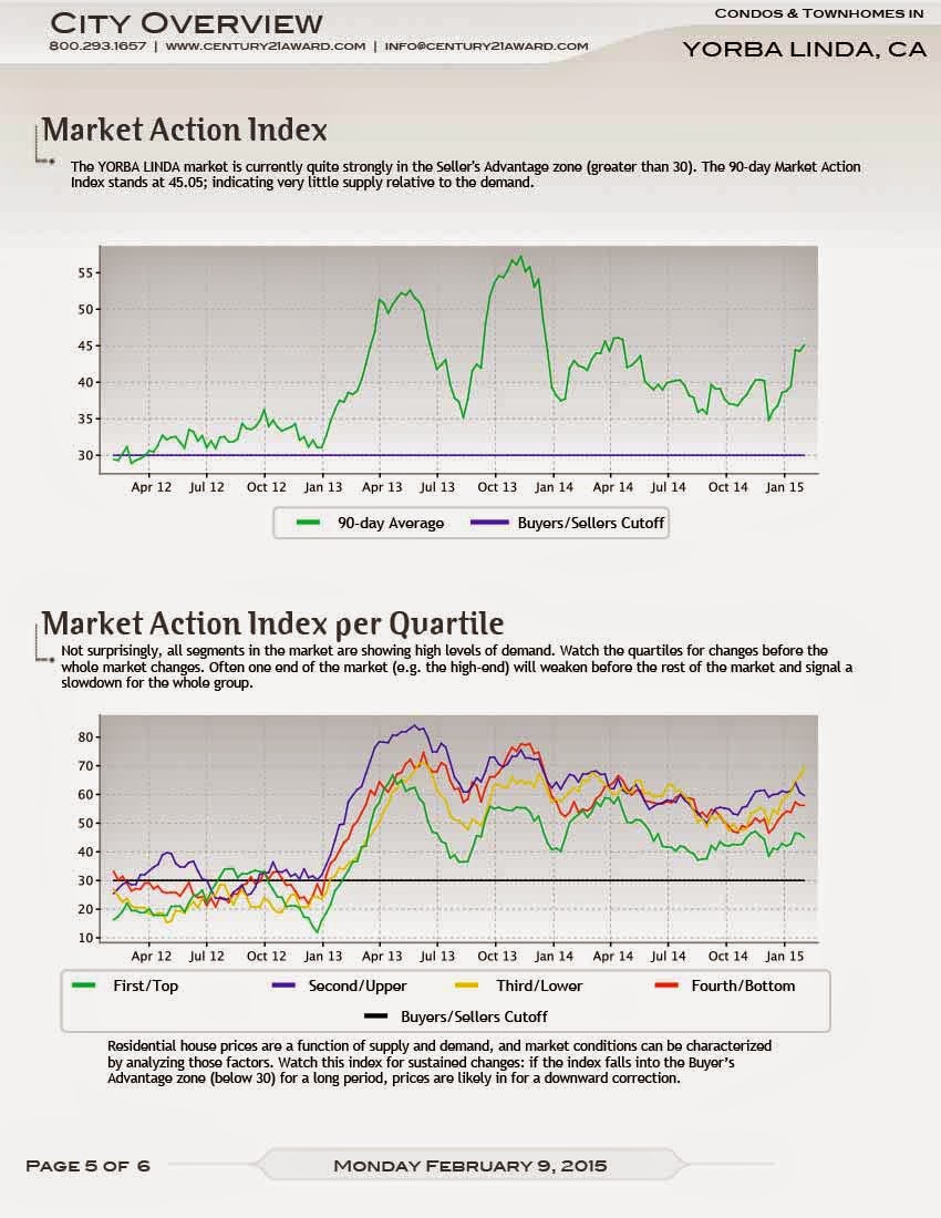 Susan Wan Ross Yorba Linda Market Update