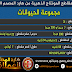 مقاطع الطيور والحيوانات للمونتاج بعدد 50 مقطع عالي الدقة