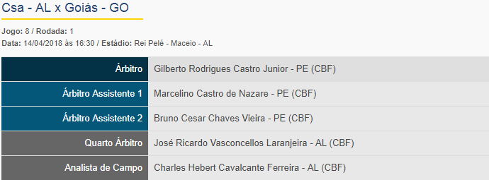 Gilberto Rodrigues Castro Junior - PE apita Csa - AL x Goiás primeira rodada do Brasileirão Série B 2018
