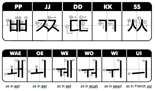 Korean Stroke Order Chart