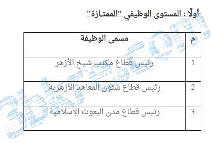 الآن وبعد الإنتظار: الأزهر يفتح بابه لعدد من الوظائف الخالية الآن وبعد الإنتظار: الأزهر يفتح بابه لعدد من الوظائف الخالية