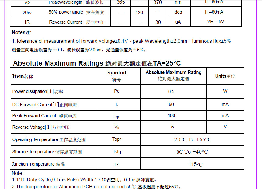 UVC LED 365nm 5050 led datasheet