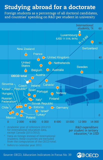 Is international academic migration stimulating scientific research and innovation? Is international academic migration stimulating scientific research and innovation?