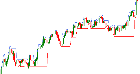 Darvas box forex trading