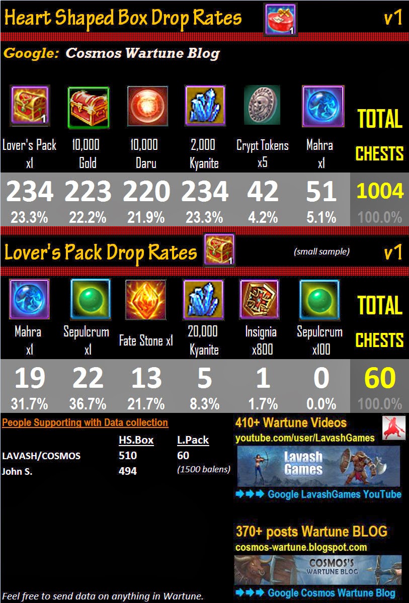 Wartune trading system