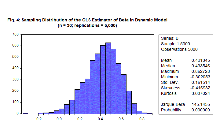 econometrics beat dave giles blog monte carlo simulation monte carlo simulation basics