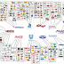 10 Companies That Control Almost Everything We Eat & Drink (Infographic)