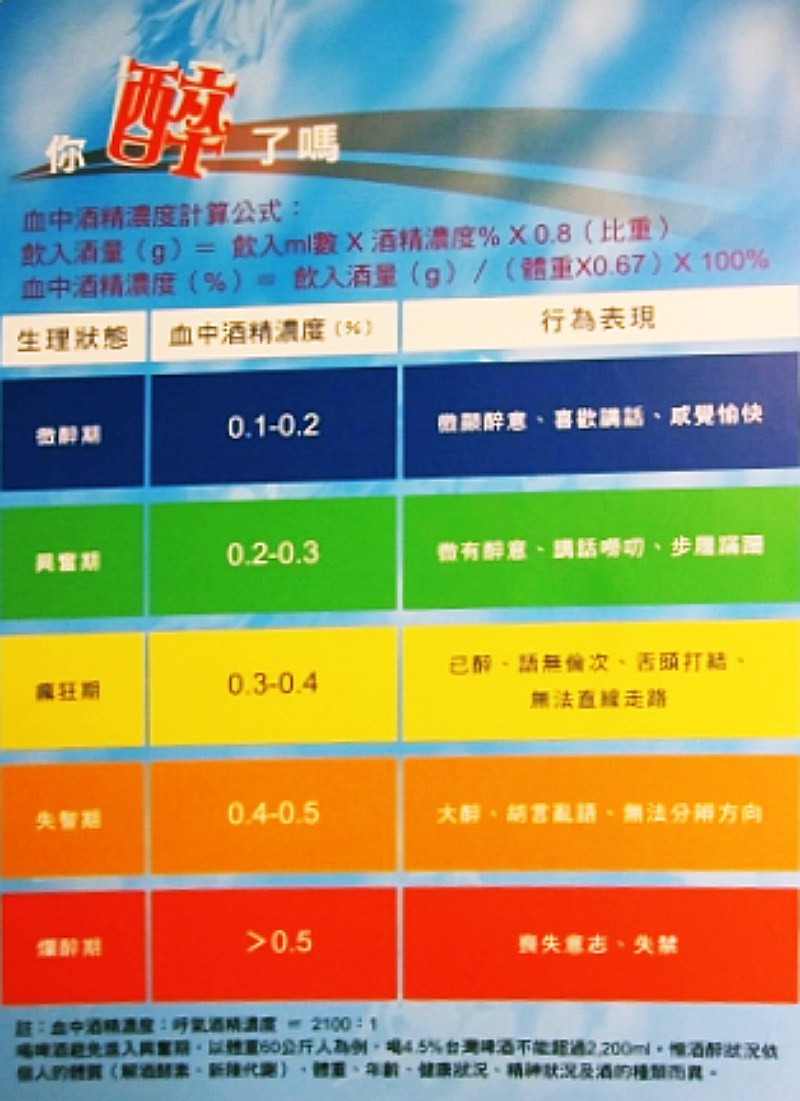 烏日啤酒廠|各式啤酒和美食愛喝啤酒好去處|台中觀光工廠|台中觀光酒廠|台中烏日觀光酒廠