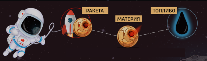 Маркетинг dark-matter.su mmgp