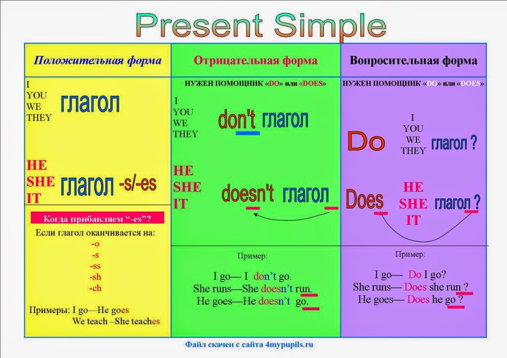 English Lessons The Present Simple Tense english-lessons-the-present-simple-tense