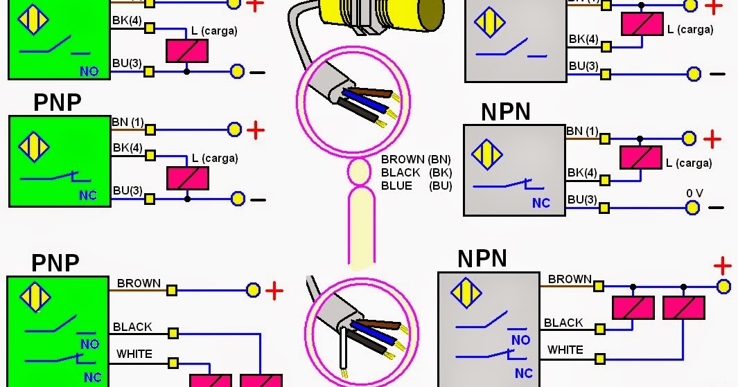 AUTOMATIZACION Y PROGRAMACION SENSORES PNP Y NPN
