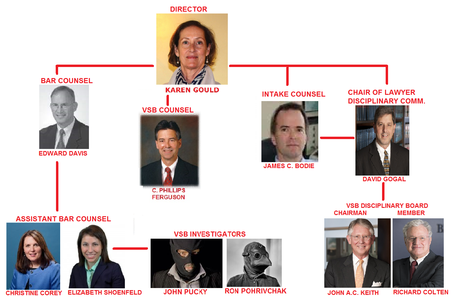 Virginia State Bar Corruption exposed March 2018