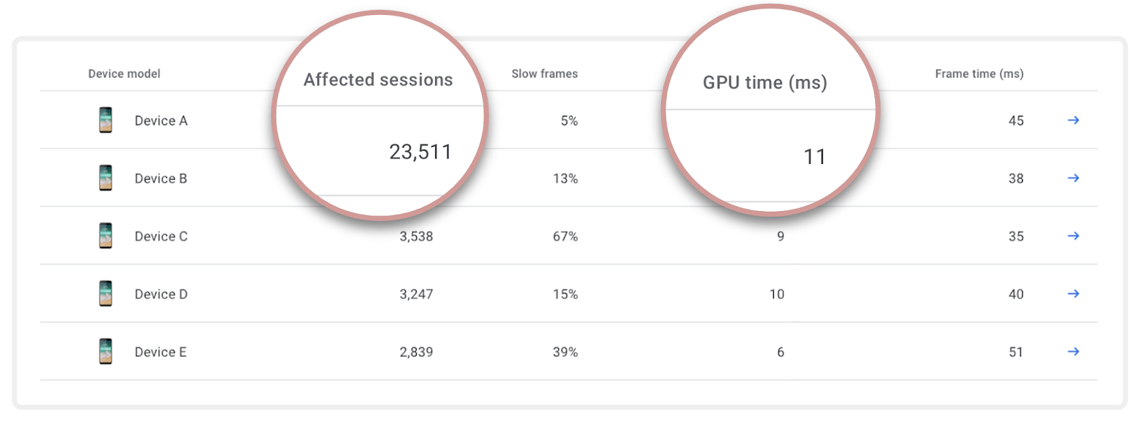   Impacto del modelo de dispositivo, Impacto del usuario, Tiempo de GPU 