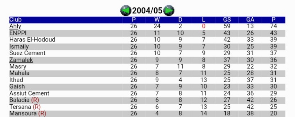 فضايح الزمالك في موسم 2004 2005 والدور الثاني لم يكسب الا مباراة واحده فقط