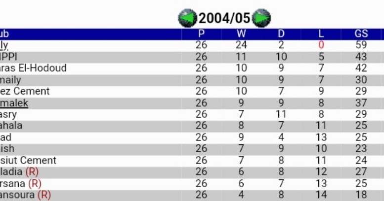فضايح الزمالك في موسم 2004 2005 والدور الثاني لم يكسب الا مباراة واحده فقط