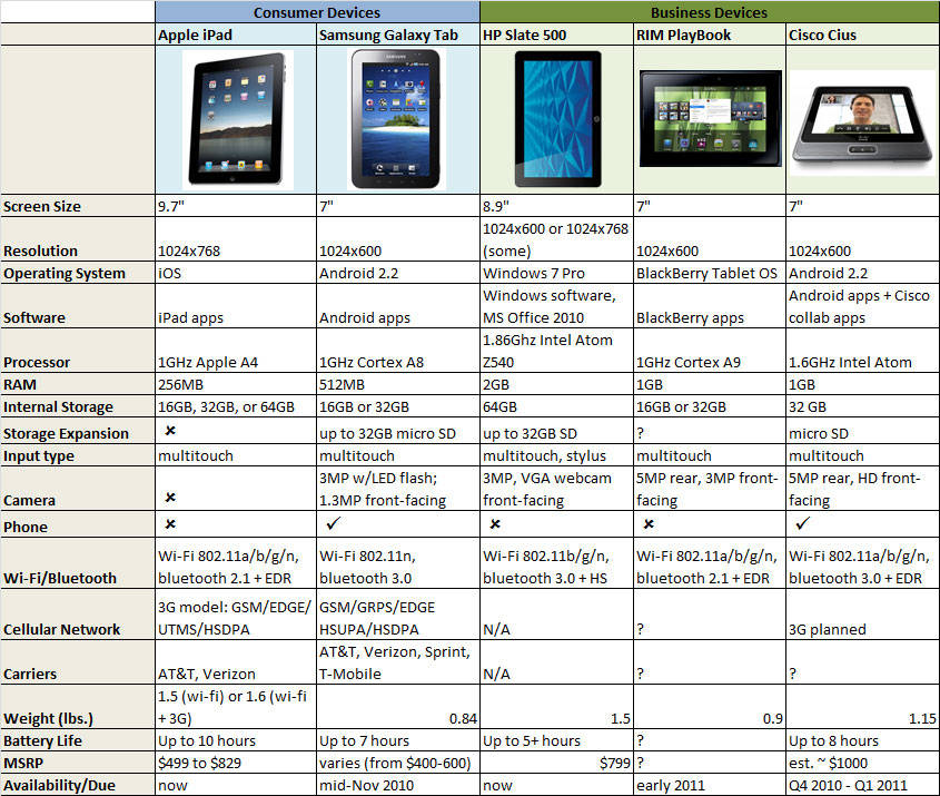 comparisons of all tablets COOL NEW TECH