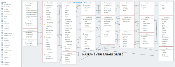 Hastane veri tabanı örneği indir SQL - Access Hastane veri tabanı örneği indir SQL - Access