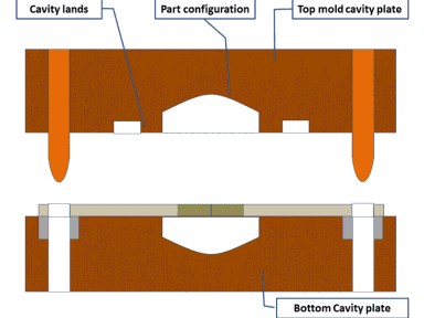 Cetakan karet dan Alat mesin cetak karet home industri | Arsip Teknik
