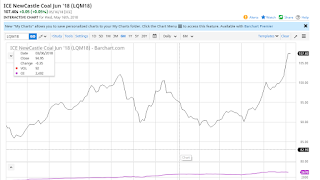 Analisa saham INDY