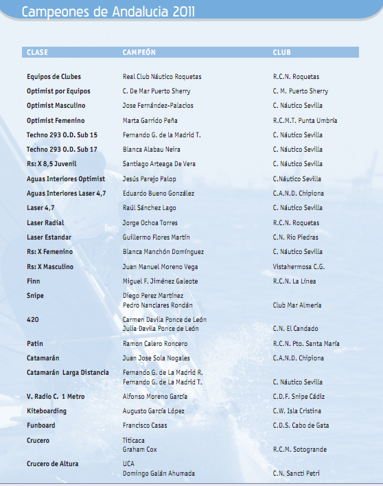 club windsurf & kite Mar Azul La culoperro 2012 tiene fecha 5 al 8 de