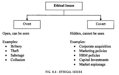 Business Ethics Example 02 