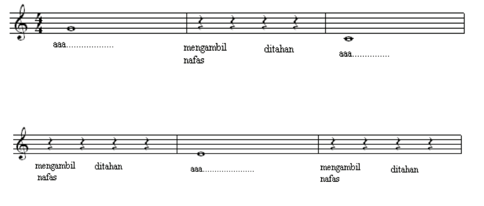 Mengenal Teknik Serta Langkah Langkah Memulai Latihan Vokal
