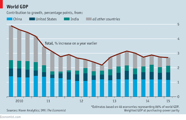 worldgdpgrowth.png
