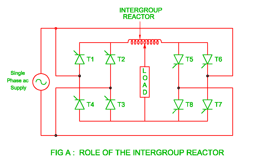 role of inter group reactor in the cycloconverter
