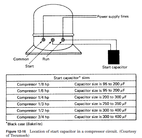 3 4 Hp Motor Capacitor - impremedia.net dayton furnace wiring diagram 