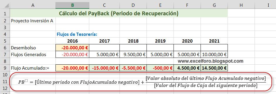 grabadora Relacionado Revolucionario EXCEL FORO: Un blog de Excel: Cálculo del PayBack o del Periodo de  Recuperación en Excel.