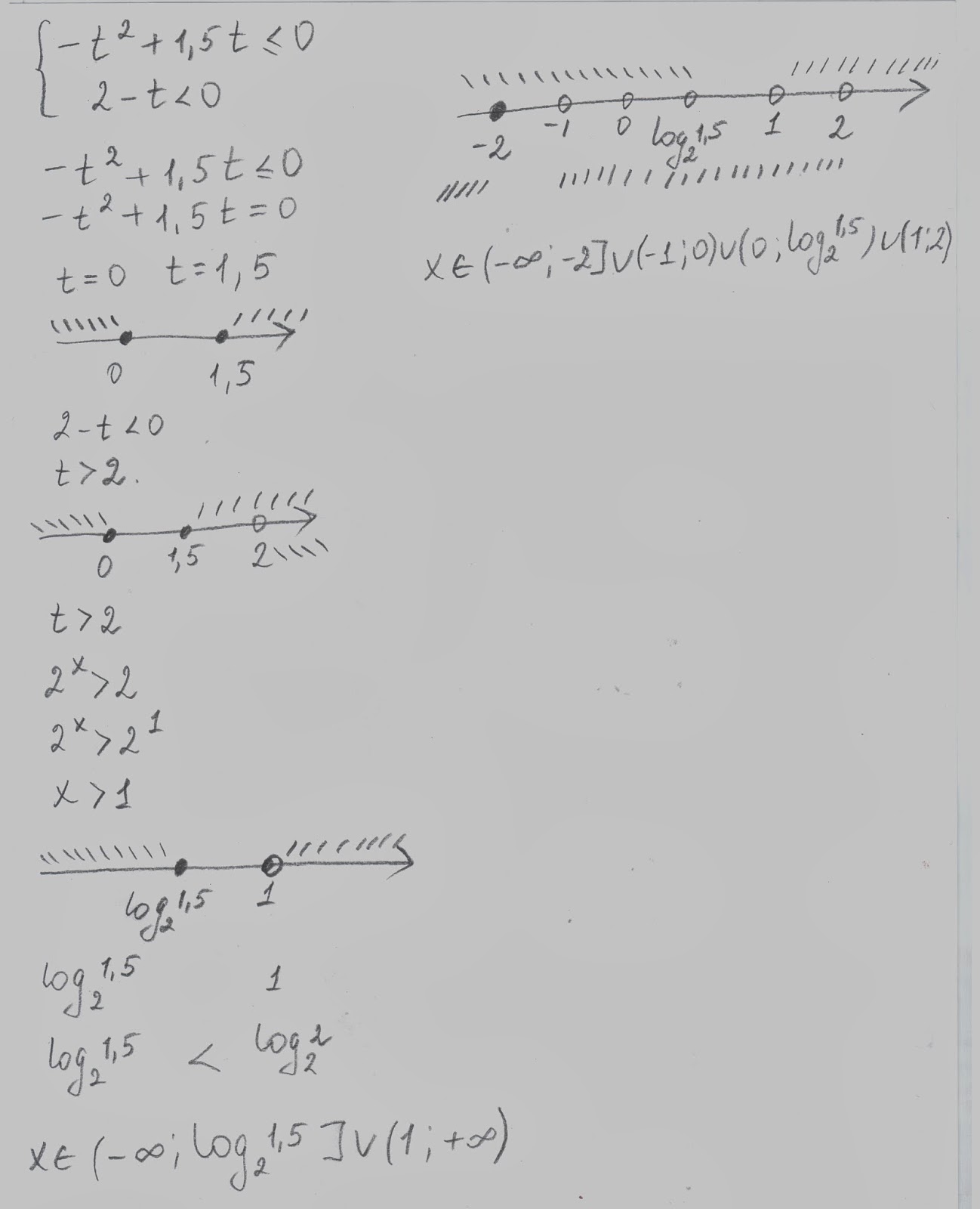 решебник по математике егэ