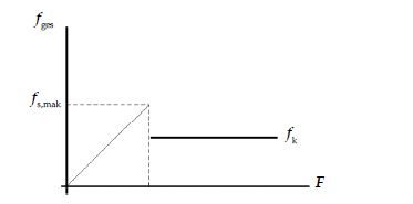 Rumus Serta Contoh Soal Dari Koefisien Gaya Gesek Statis Dan Kinetis Dalam Dinamika Gerak Fisika Materiedukasi Com